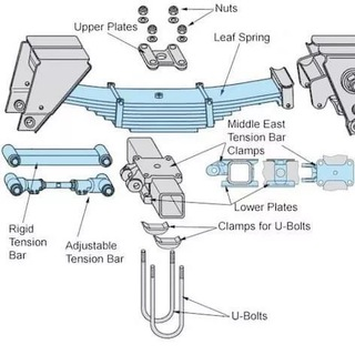 Telegram Group Picture