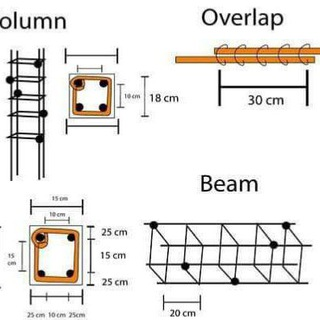Telegram Group Picture