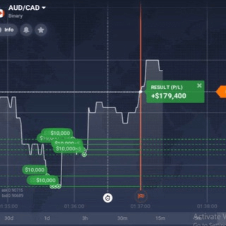 Telegram Group Picture